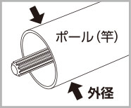 ポール外径の説明図