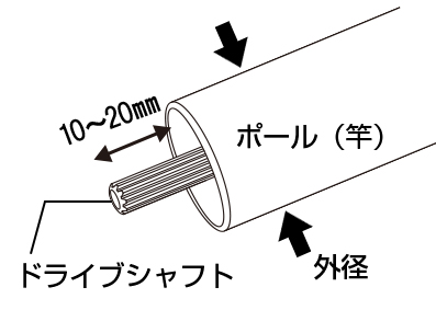 ポール外径・ドライブシャフト形状を確認する